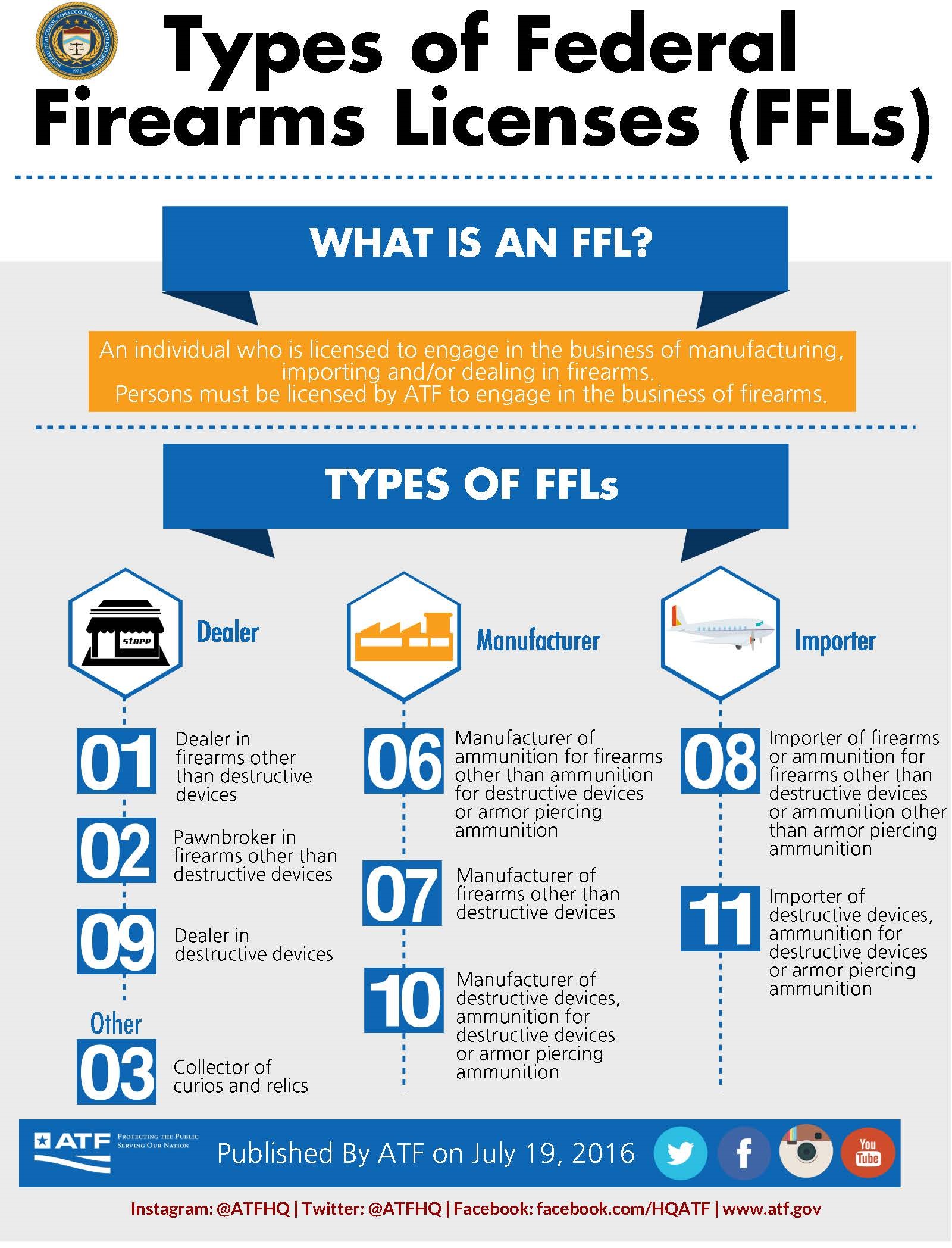 ffl business plan requirements