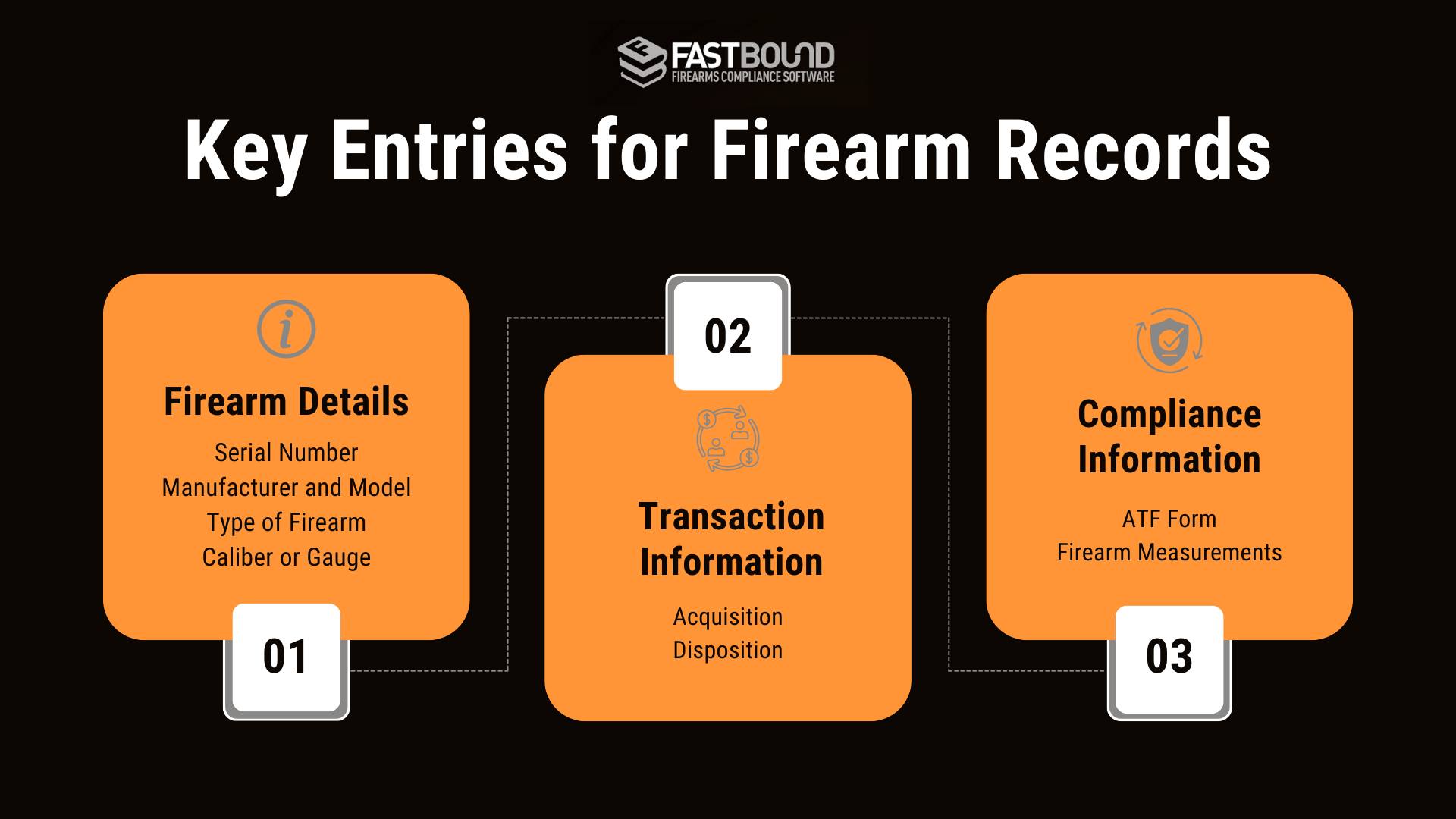 An infographic describing the key entries for firearm records. 