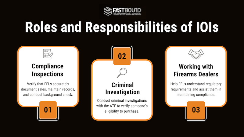 An infographic outlining the roles and responsibilities of IOIs.
