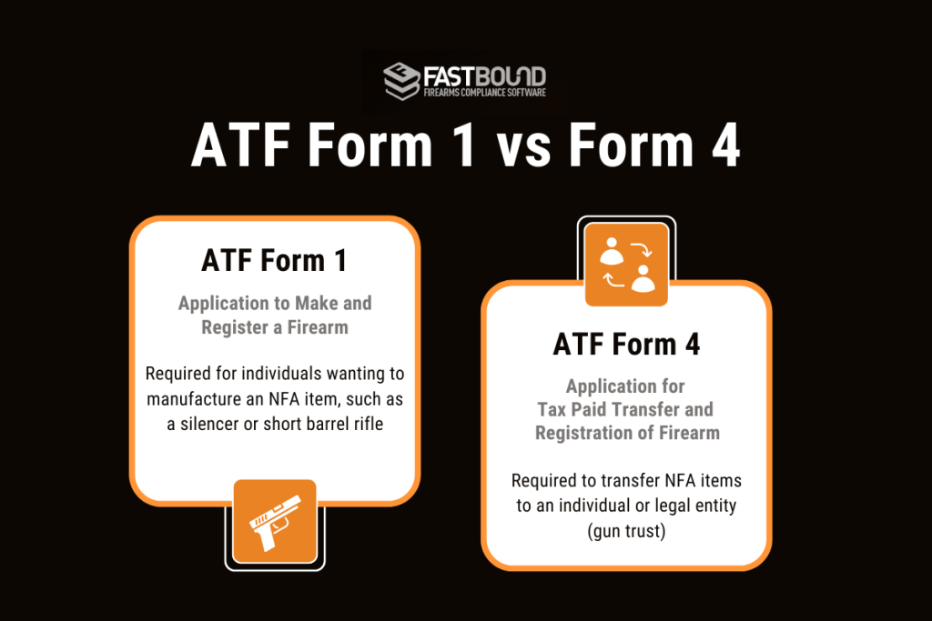 ATF Form 1 vs Form 4 | NFA Items & Firearms