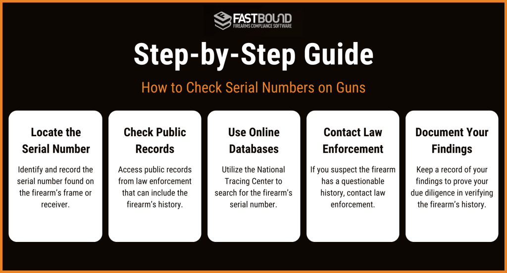 How to Check Serial Numbers on Guns for Correct Identification