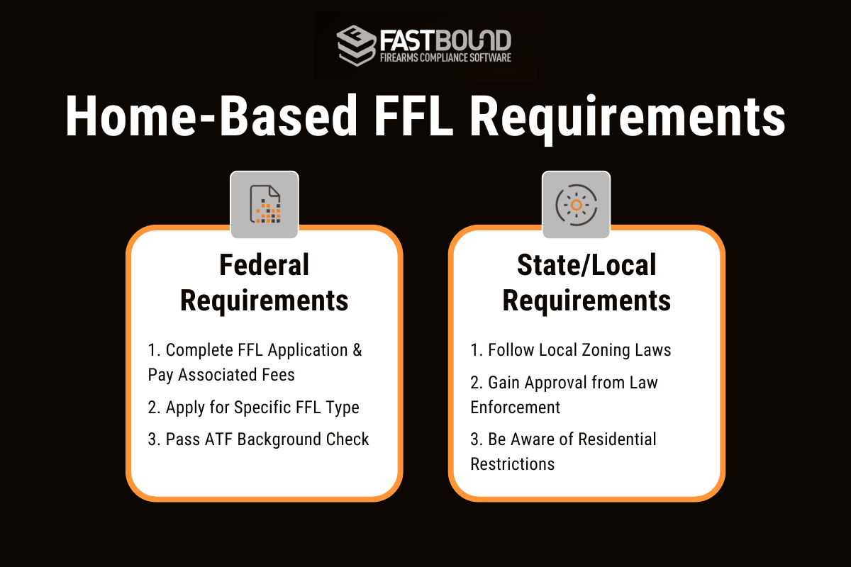 Understanding Home Based FFL Requirements